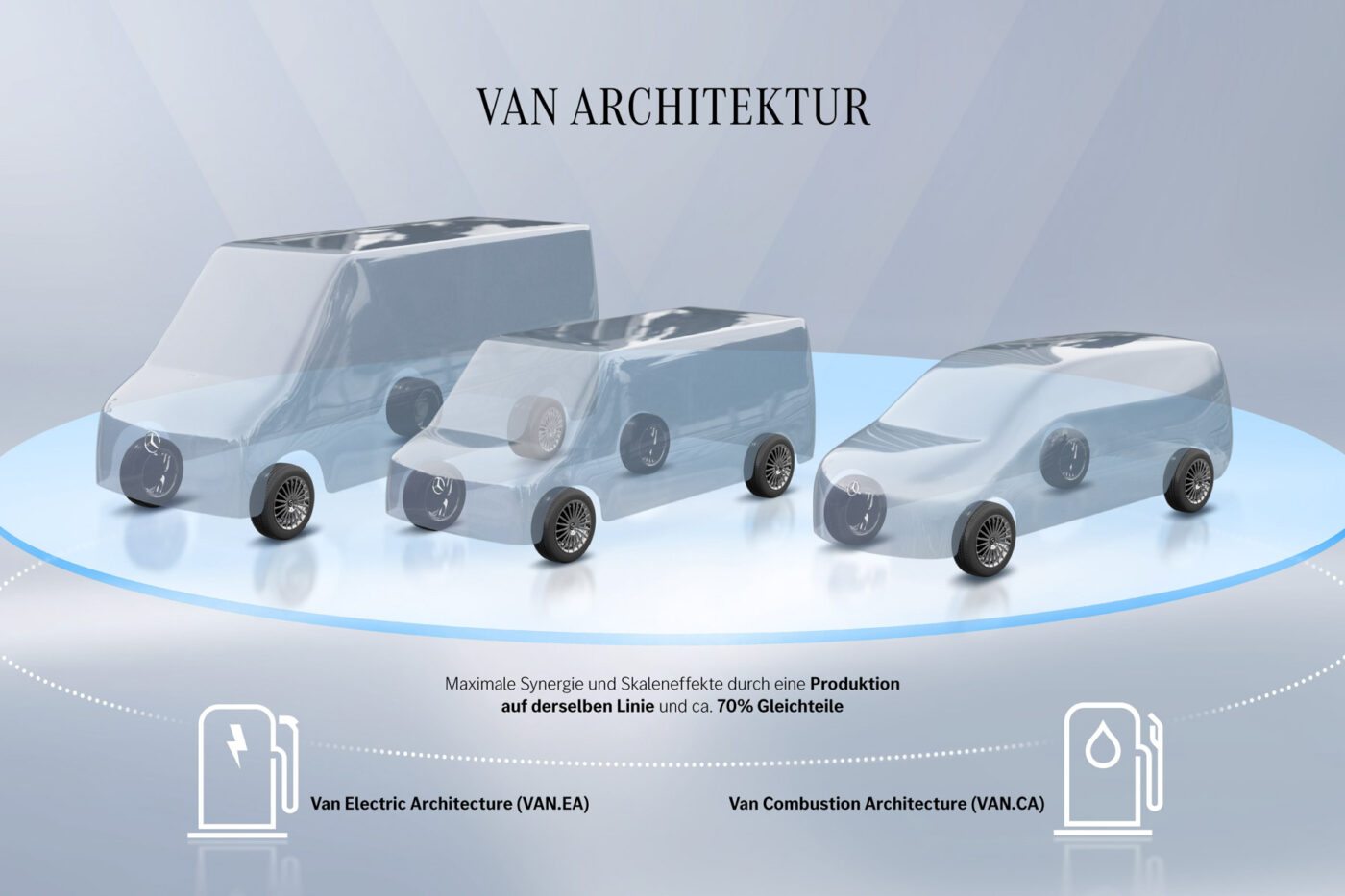 Mercedes benz van ea ca plattform