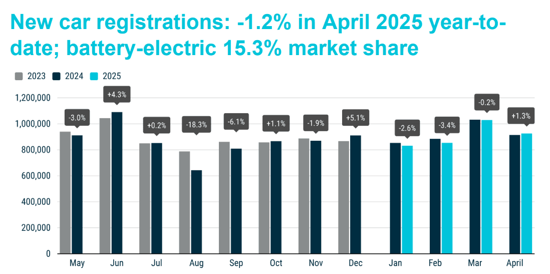 acea april 2025