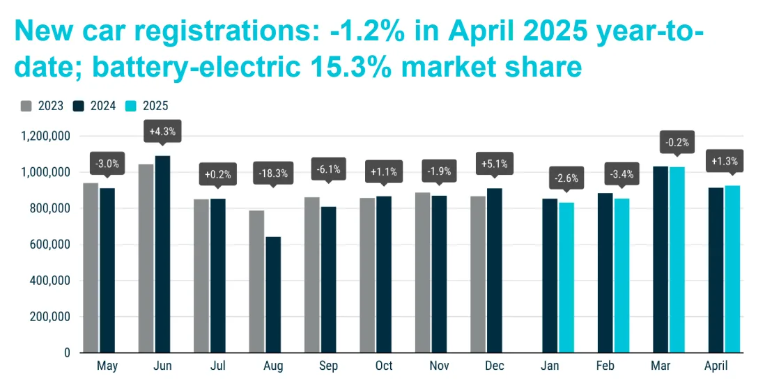 acea april 2025 acea april 2025