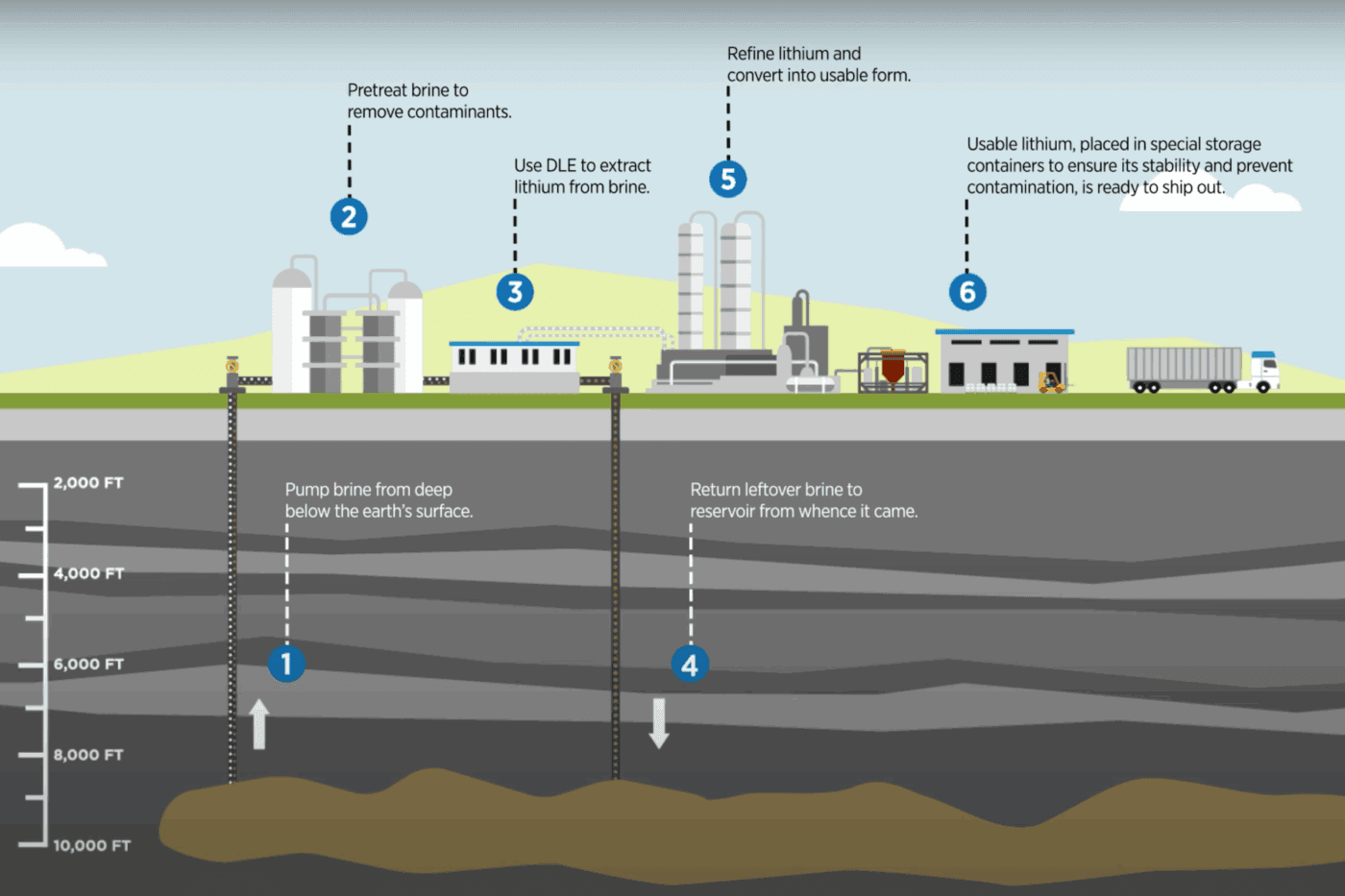 Chevron lithium dle
