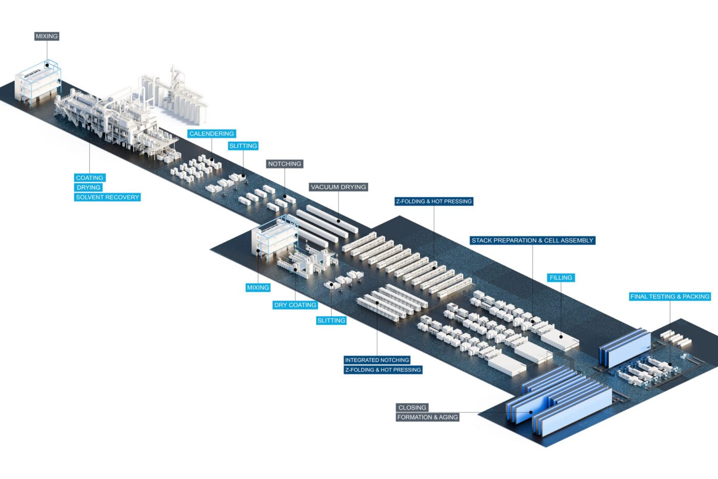 duerr grob batterie produktion battery show europe 2025 duerr grob batterie produktion battery show europe 2025