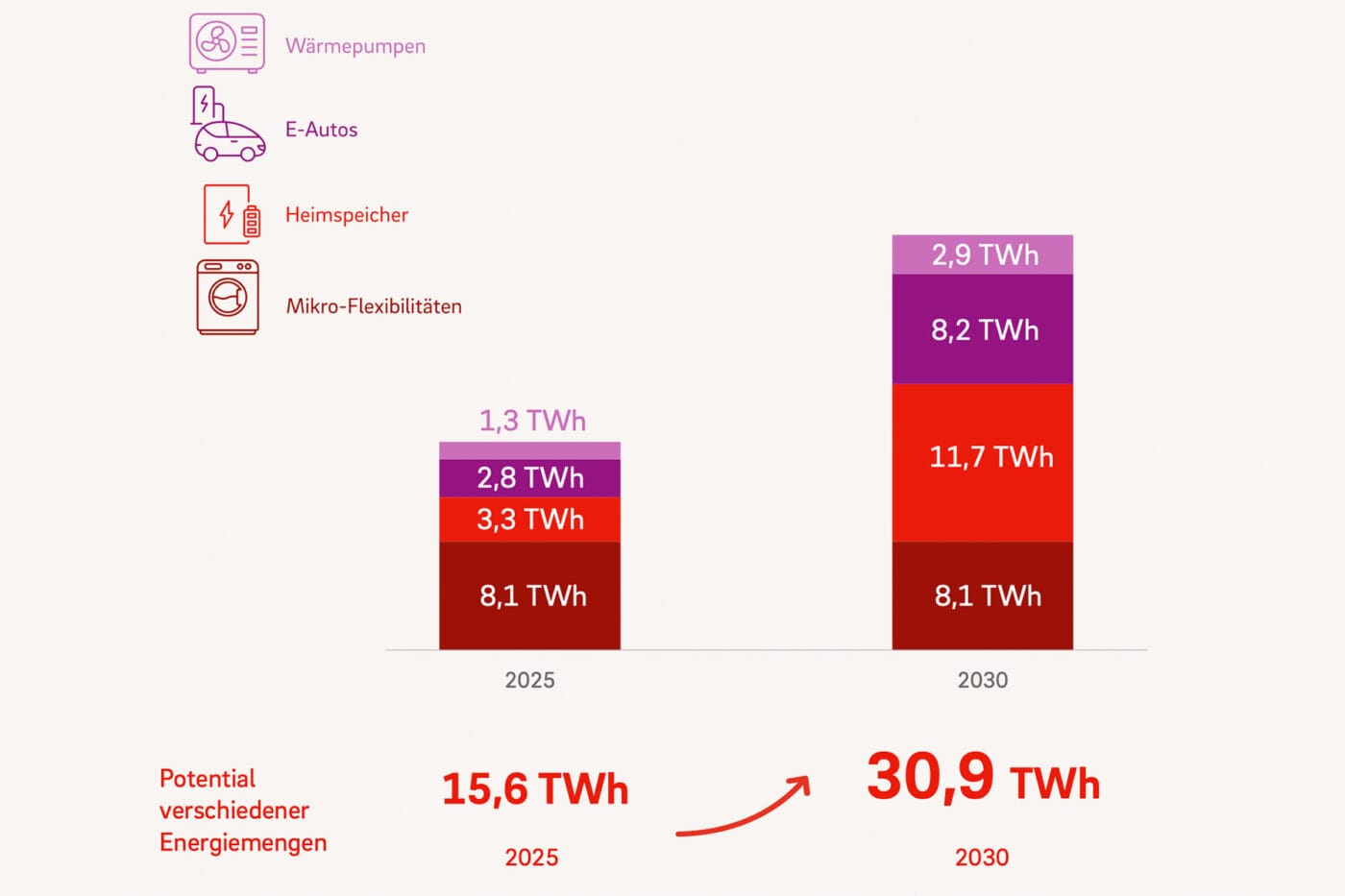 eon ffe studie flexibilitaet 2025 eon ffe studie flexibilitaet 2025