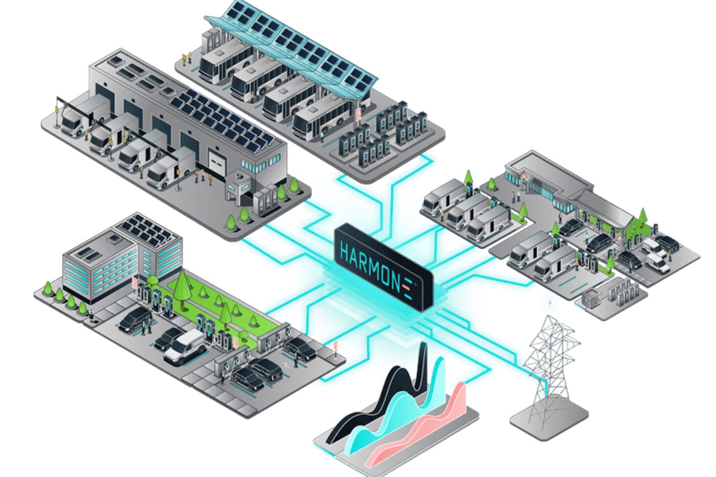 Flexecharge harmon e grafik