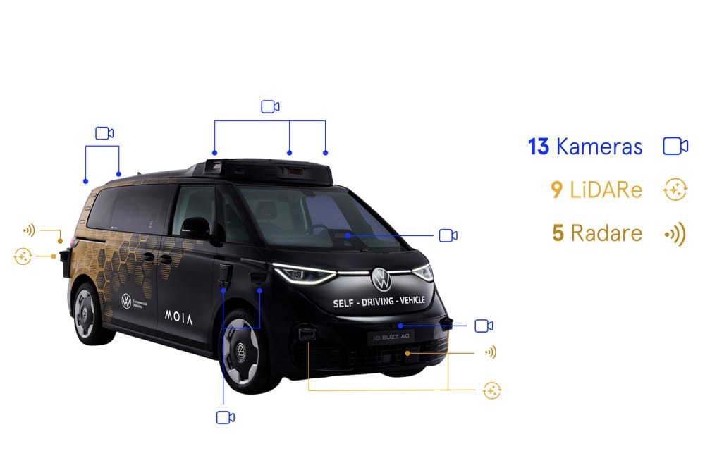 volkswagen moia id buzz ad 2025 02