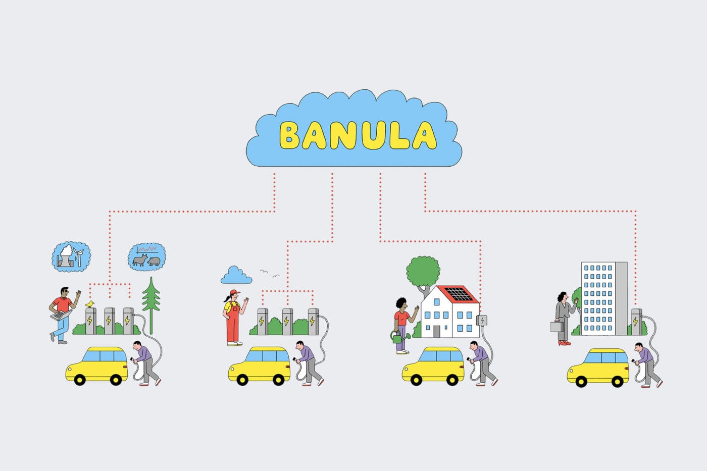 Banula grafik fraunhofer iao