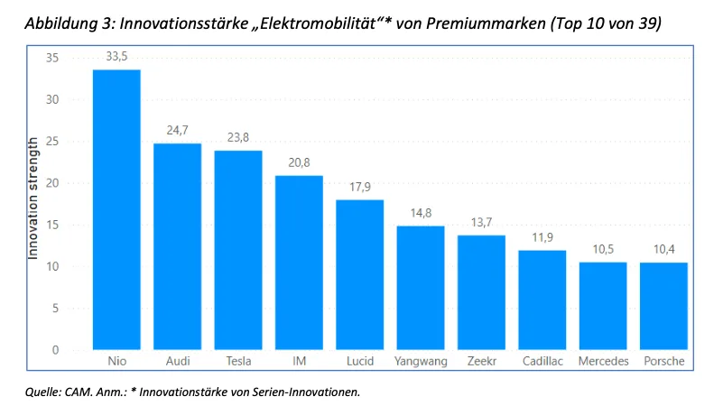 cam automotive innovation awards 2025 premium