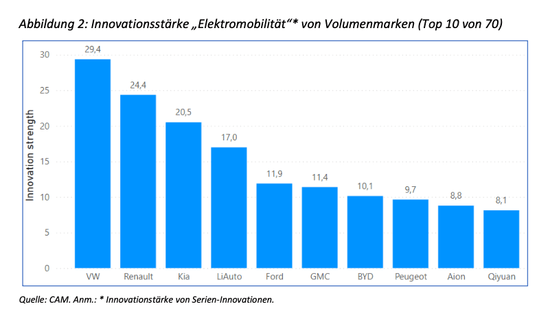cam automotive innovation awards 2025 volumen