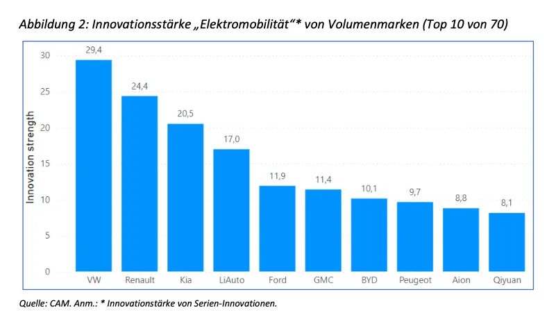 cam automotive innovation awards 2025 volumen