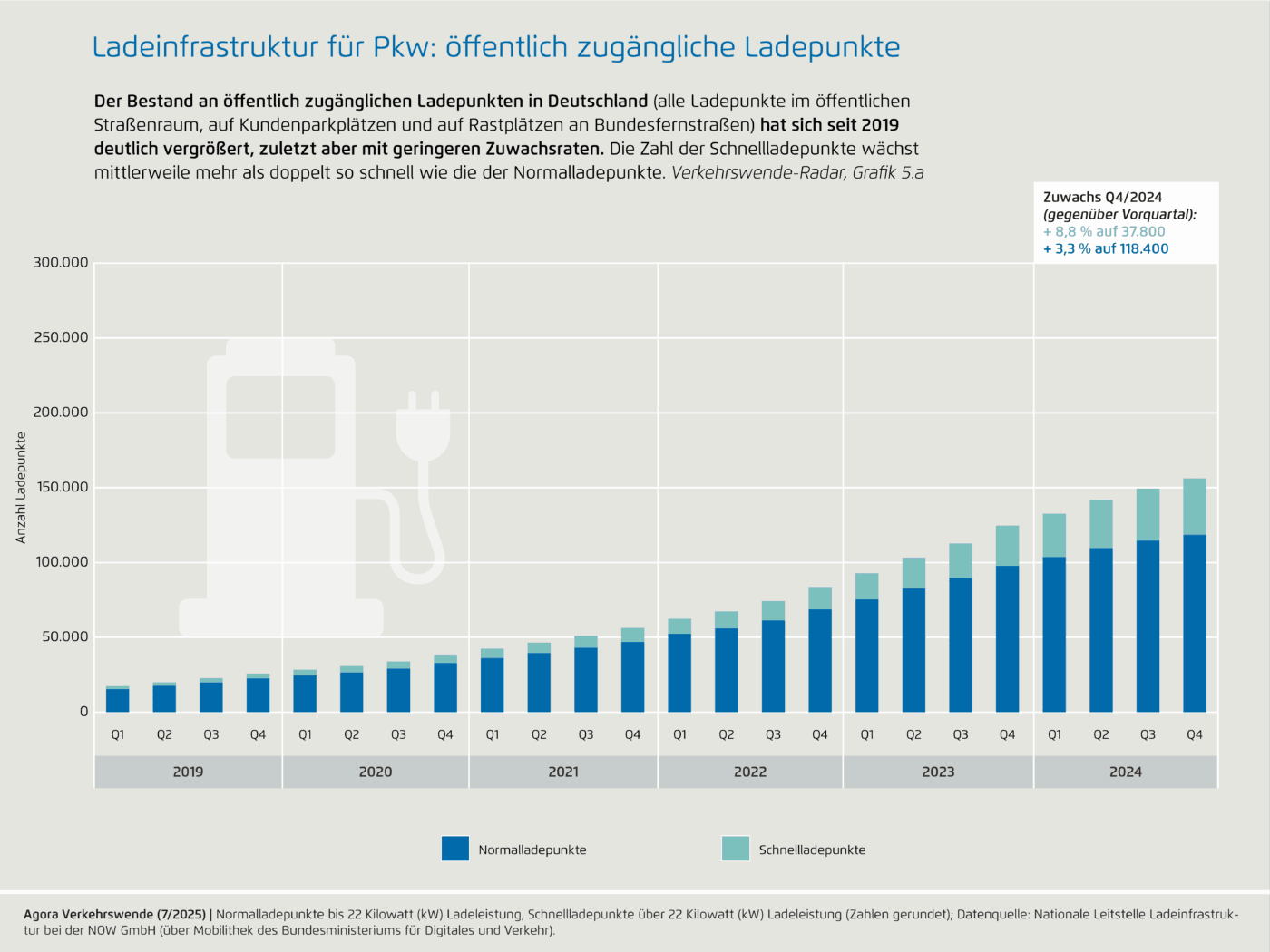 ladeinfrastruktur fuer pkw oeffentlich zugaengliche ladepunkte