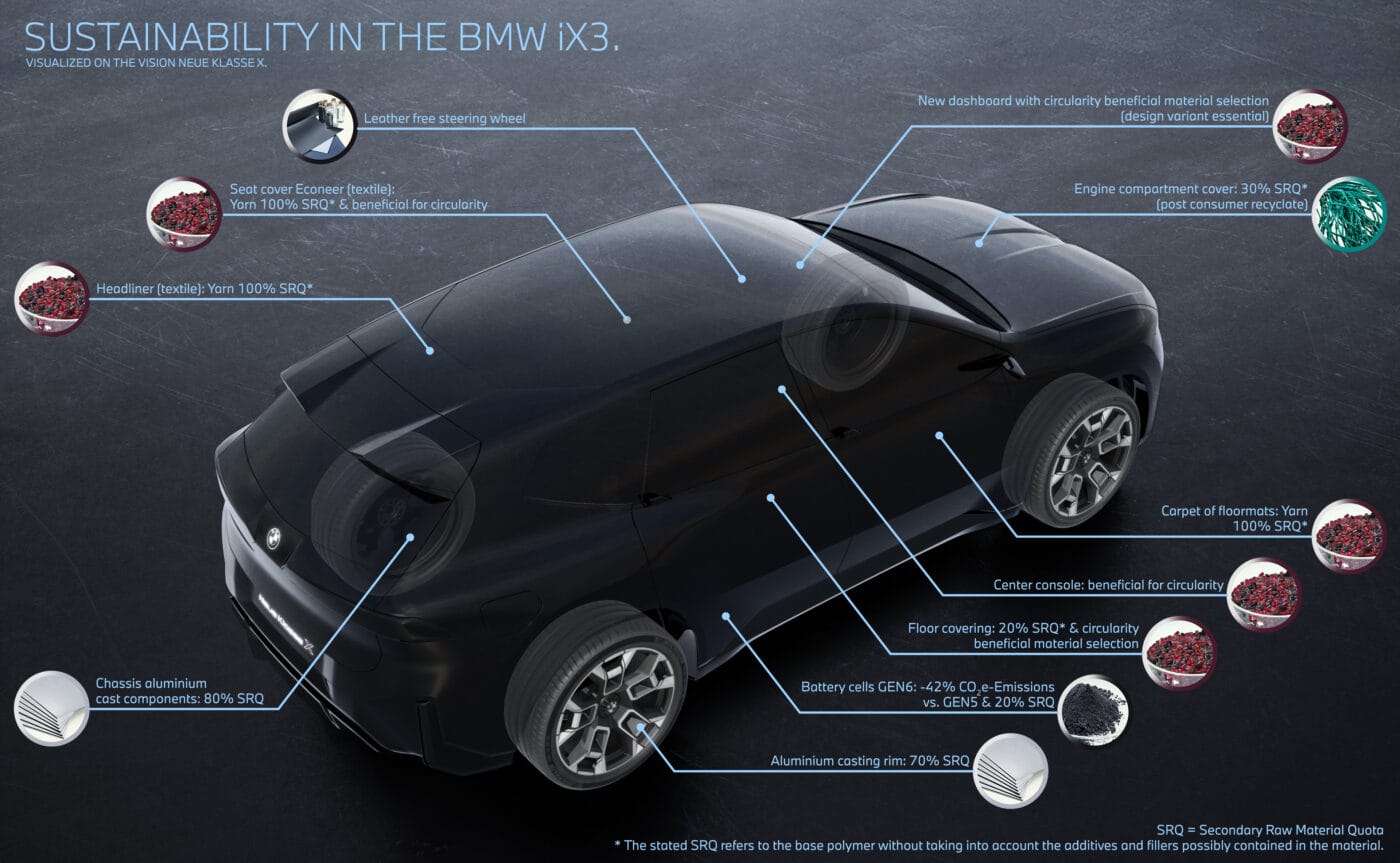 bmw ix3 neue klasse nachhaltigkeit 2025 ohne format