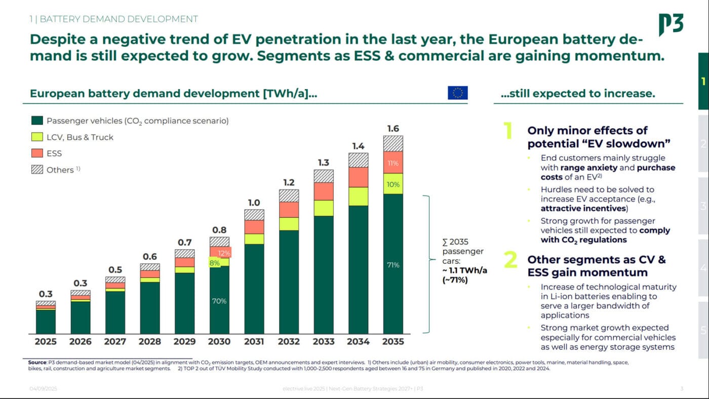 p3 analyse batteriepreise cms 2025 01