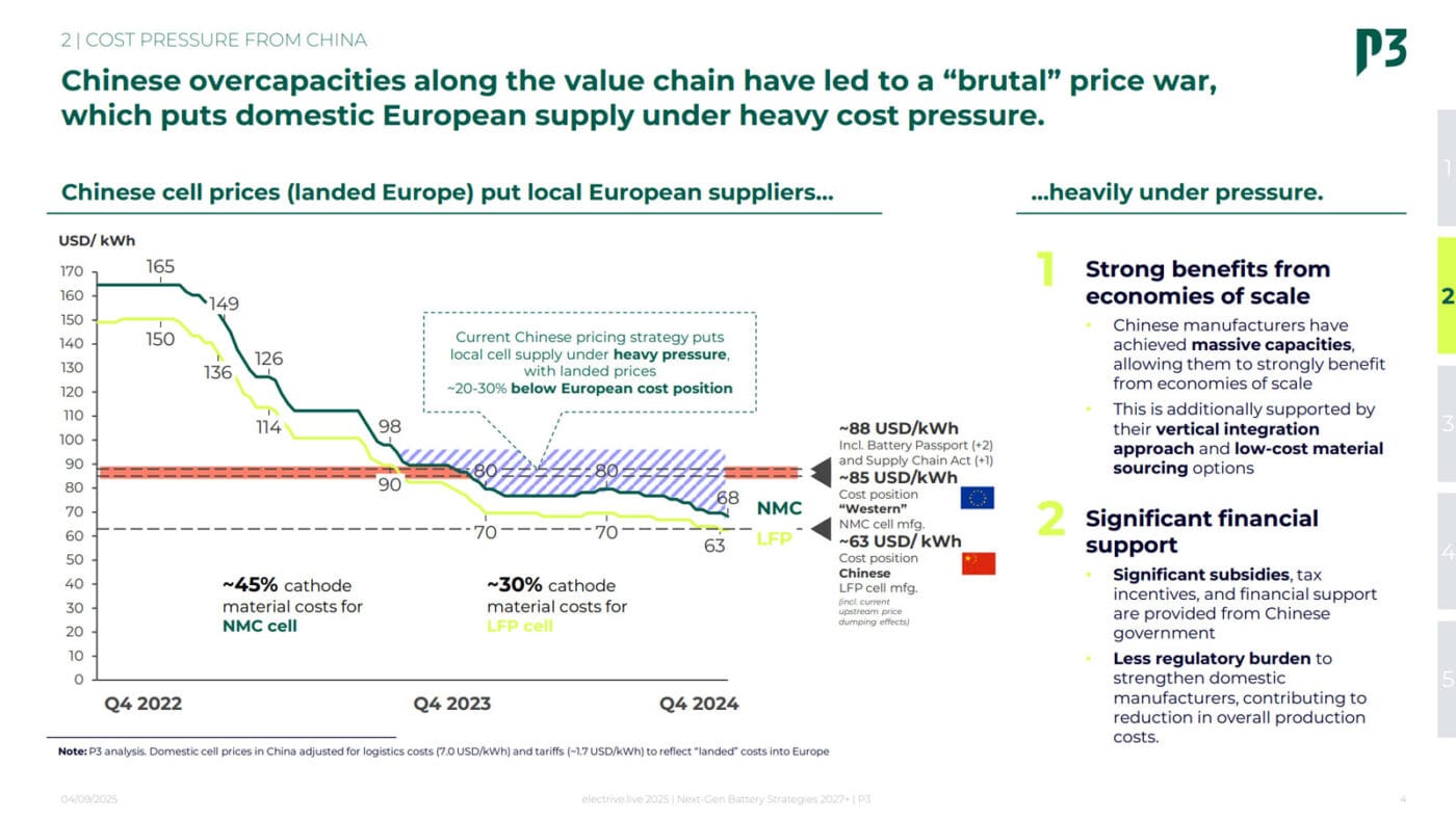 p3 analyse batteriepreise cms 2025 02