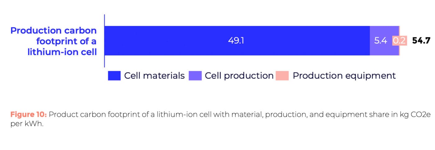 p3 whitepaper batterie co2 produktion 2025 1