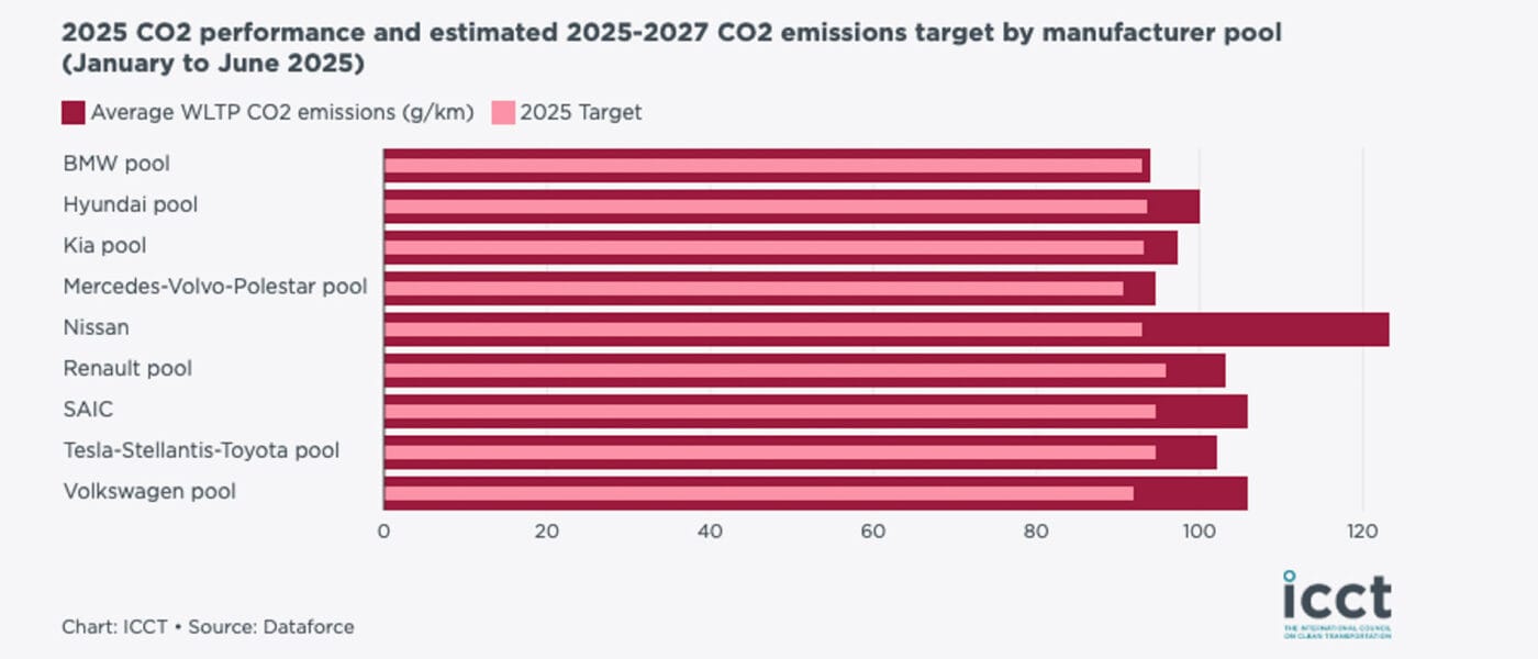 icct co2 studie september 2025 ohne format