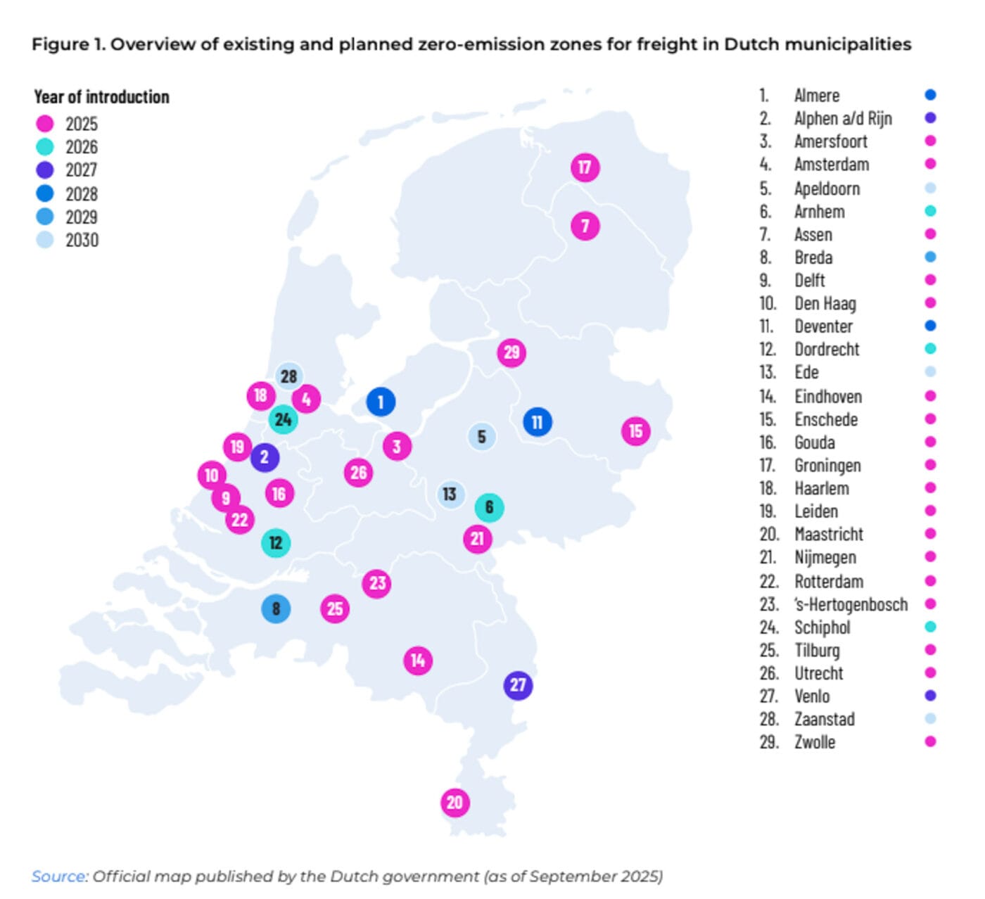 Ccc niederlande studie grafiken