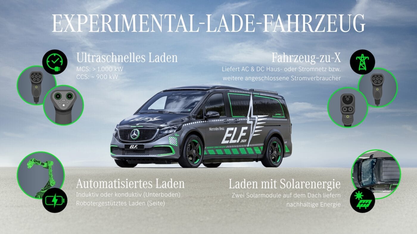Mercedes benz elf infografik