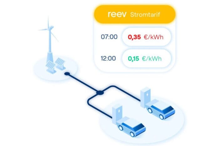 Reev stromtarif