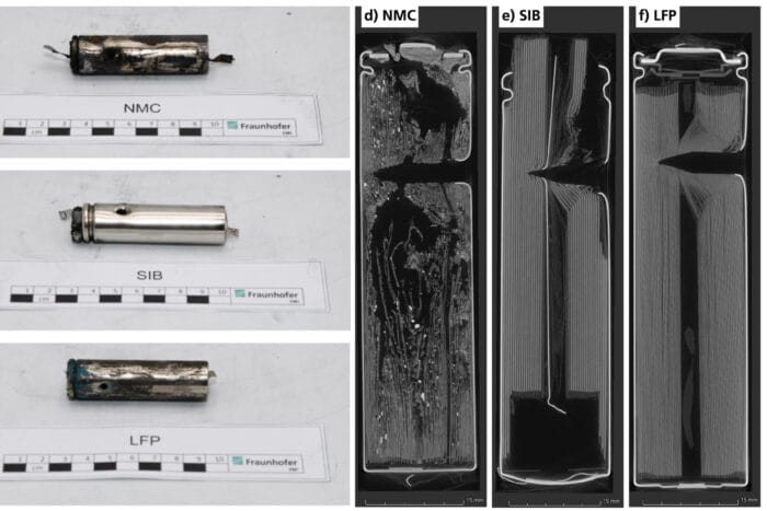 Bam batterietests natrium ionen sicherheit