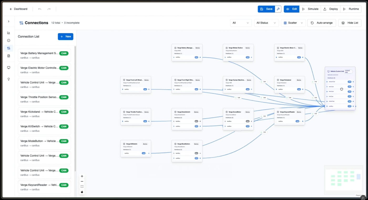 Donut lab donutos grafiken