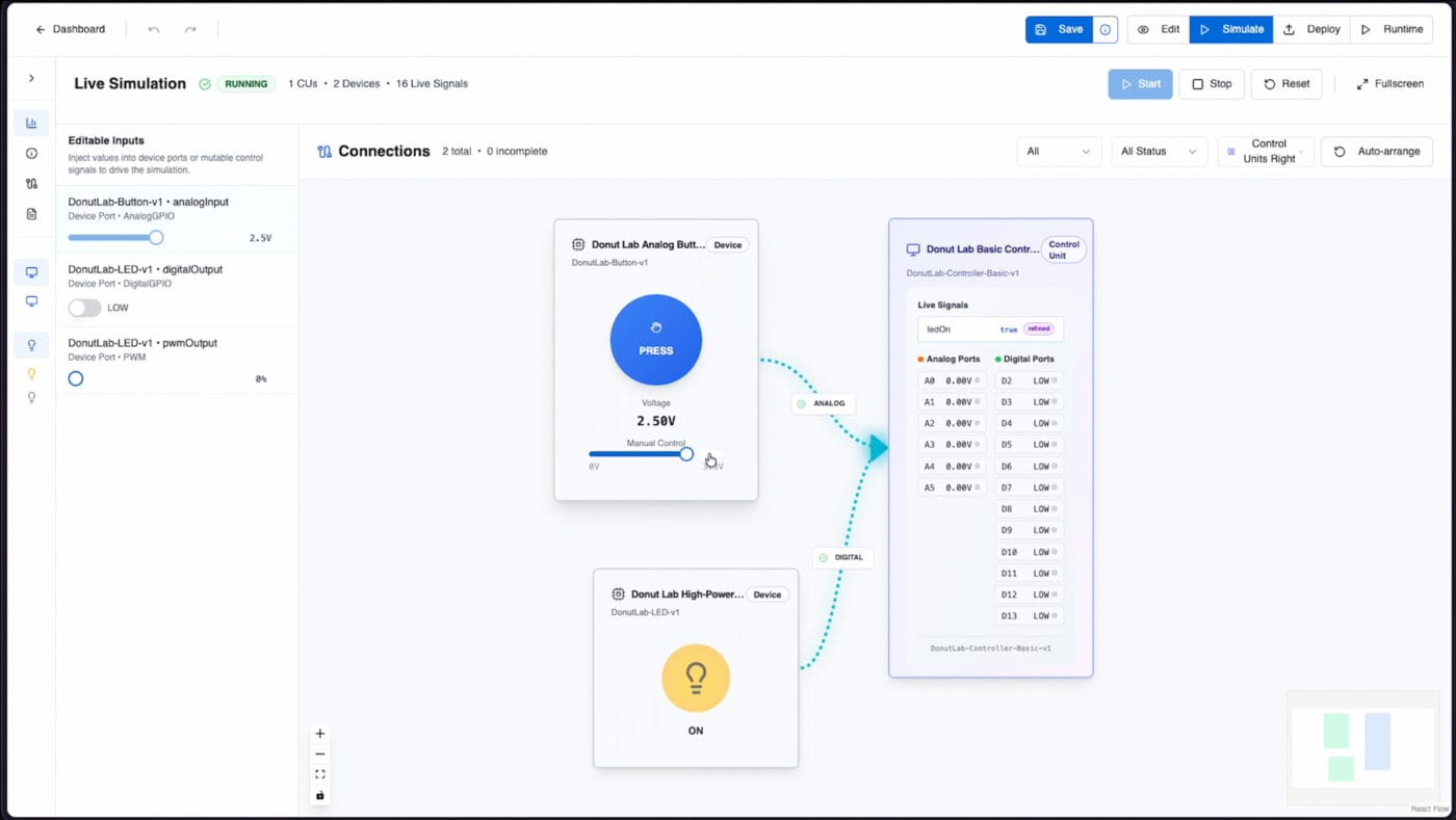 Donut lab donutos grafiken