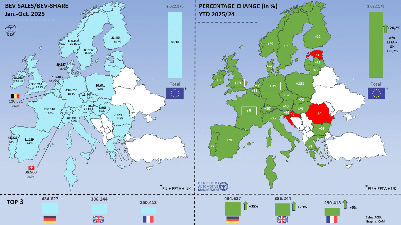 Bev zulassungen eu jan okt