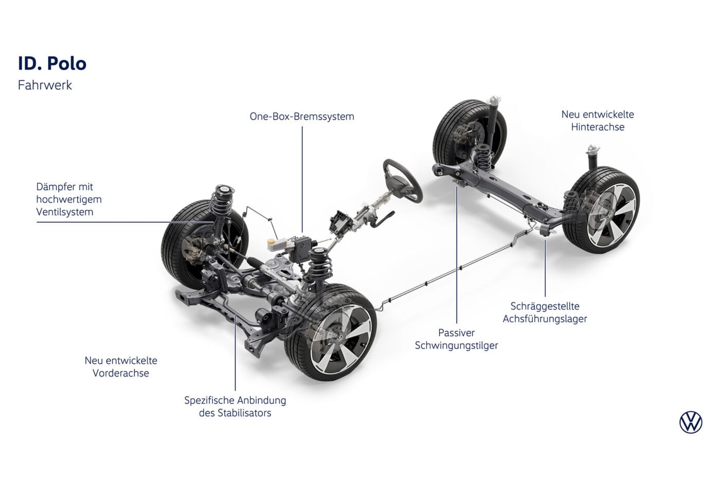 Vw id polo fahrwerk de