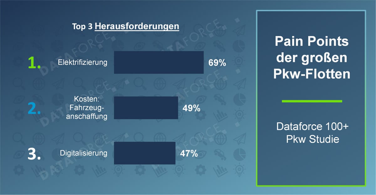 Dataforce pkw studie