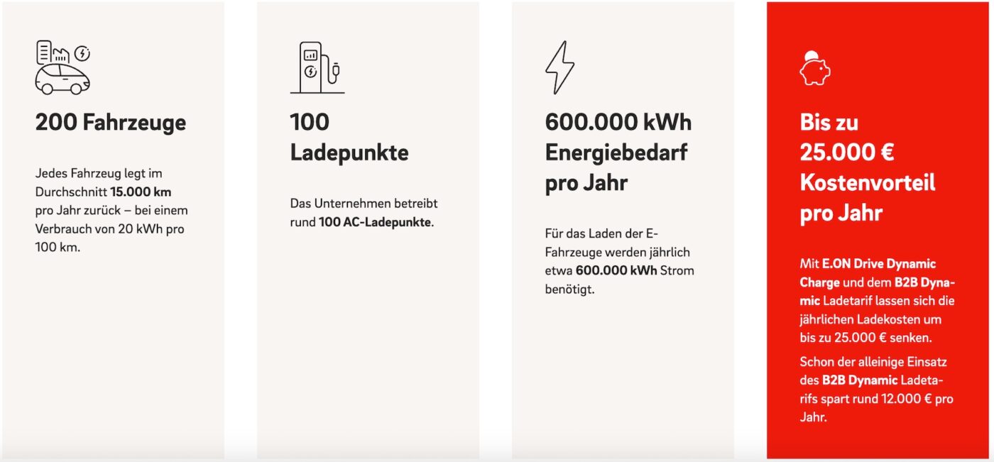 Eon drive dynamisches laden modellrechnung
