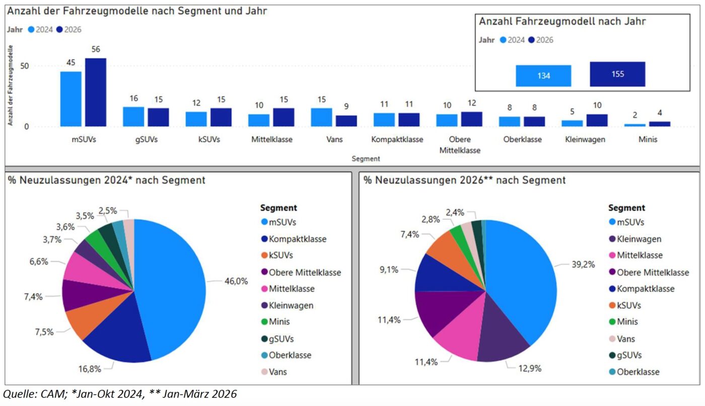 Cam electromobility report auswahl an fahrzeugmodellen