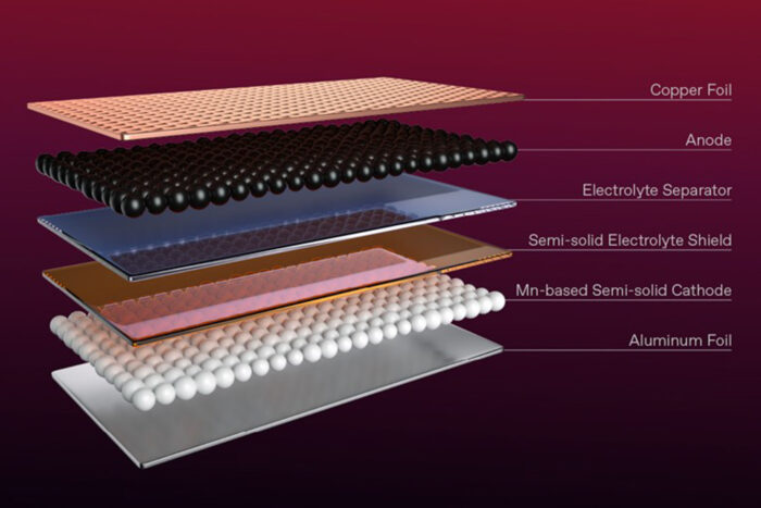 Mg motor solidcore semi solid state battery