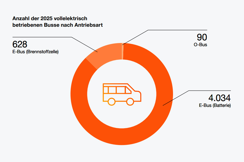 Pwc e bus radar