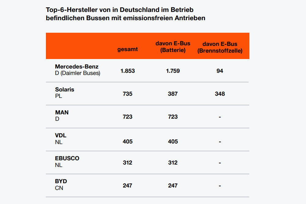Pwc e bus radar
