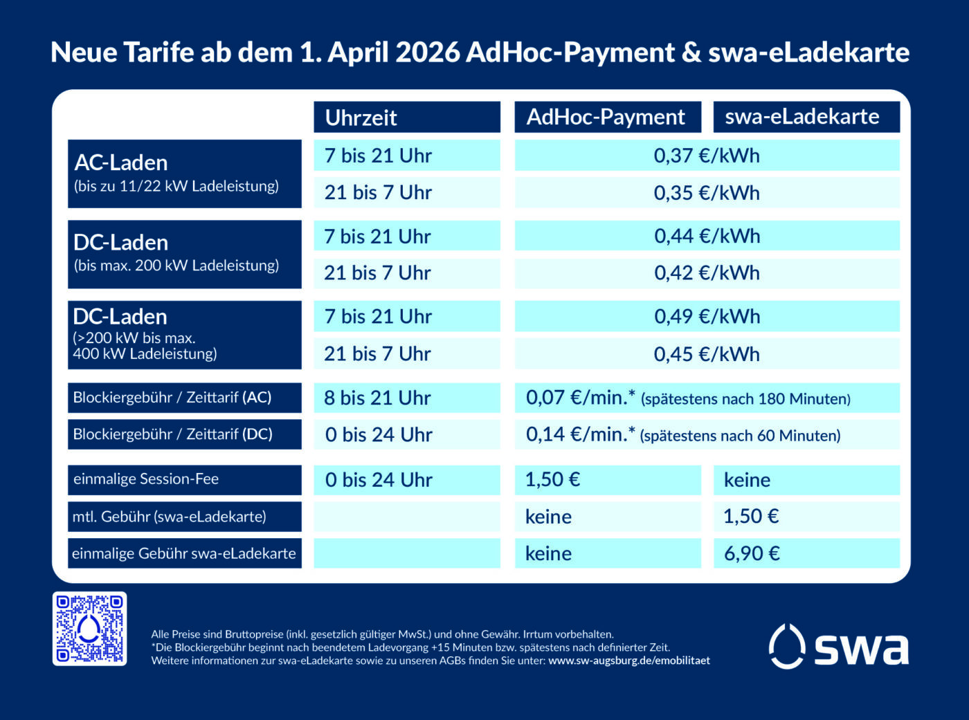 Stadtwerke augsburg neue preise