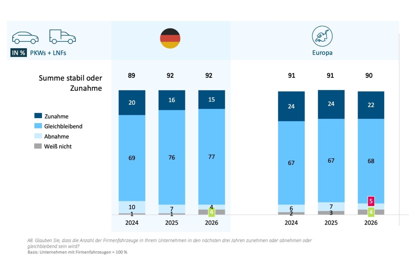 Format arval germany pv de
