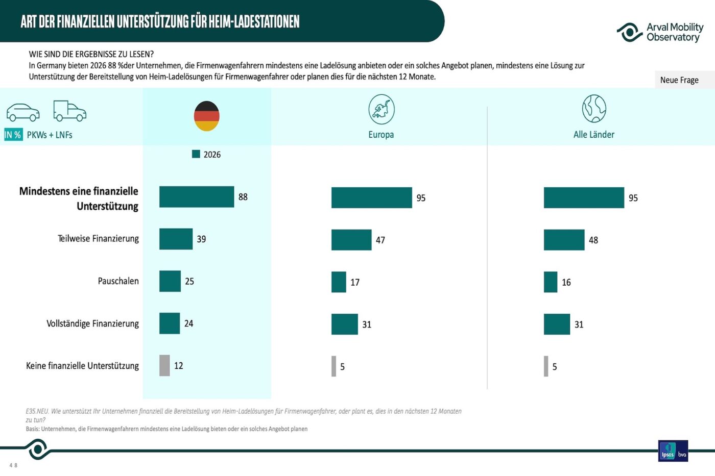 32arval germany pv de