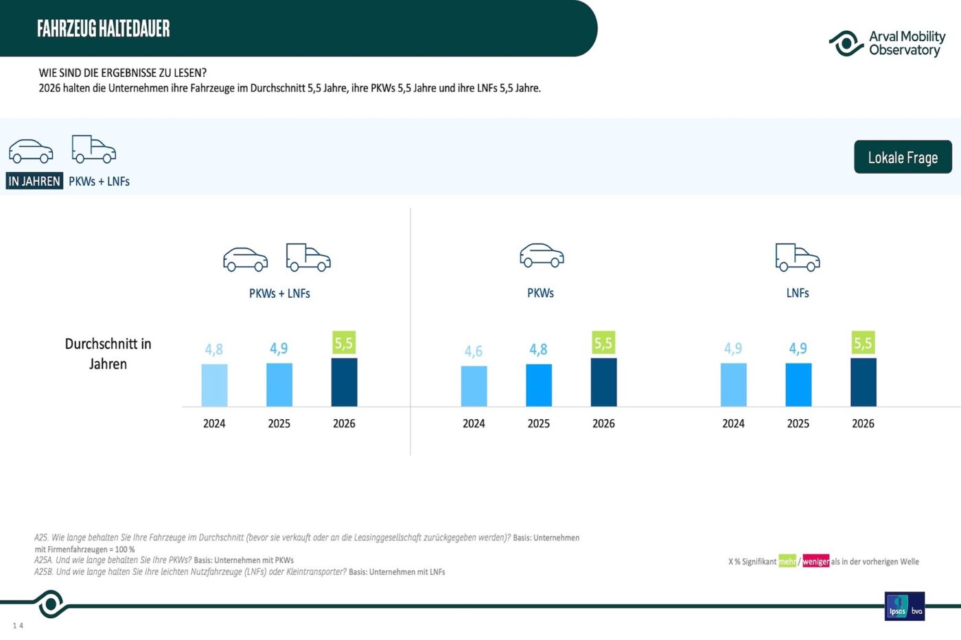 32arval germany pv de