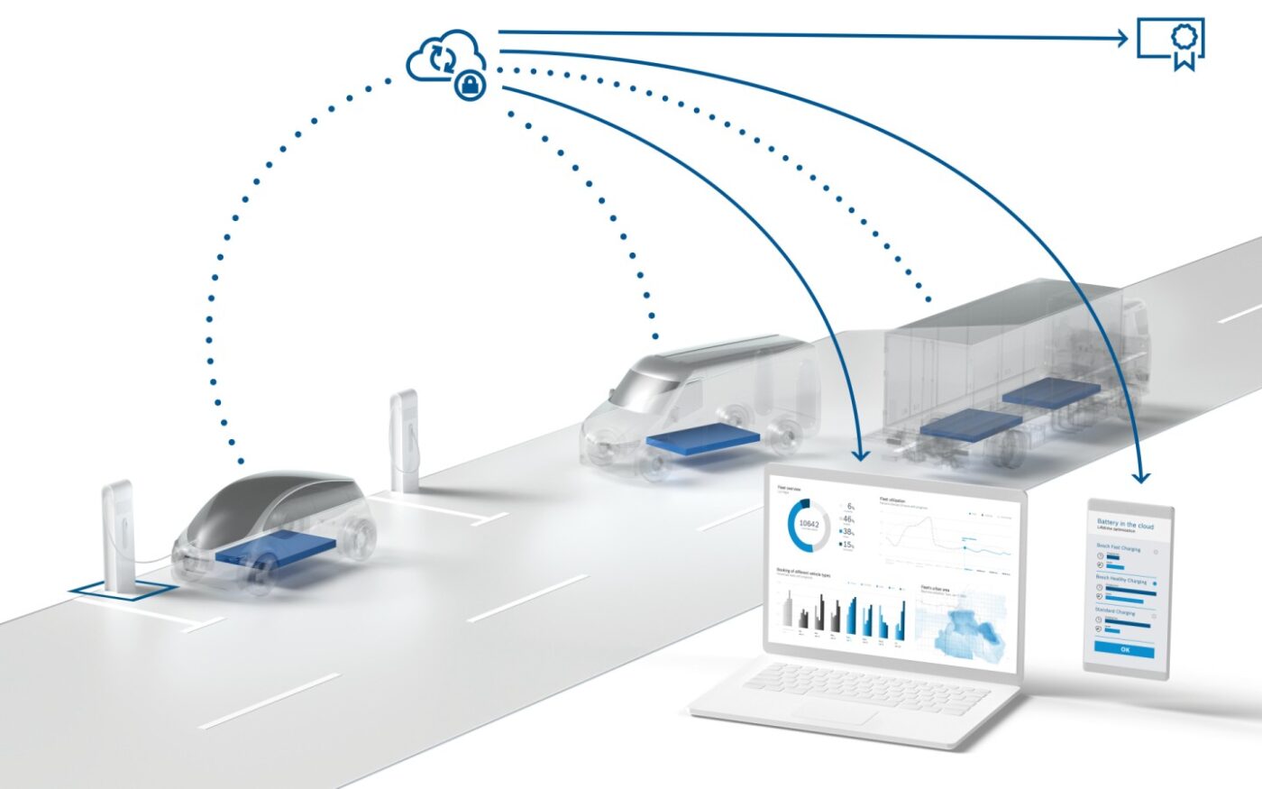 Bosch battery in the cloud