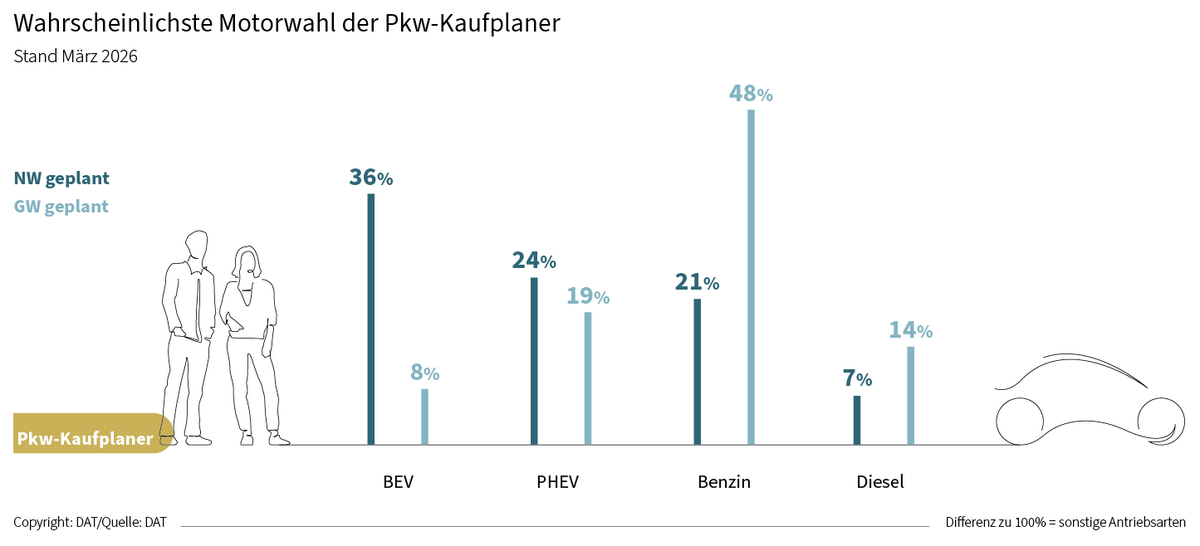 Dat barometer