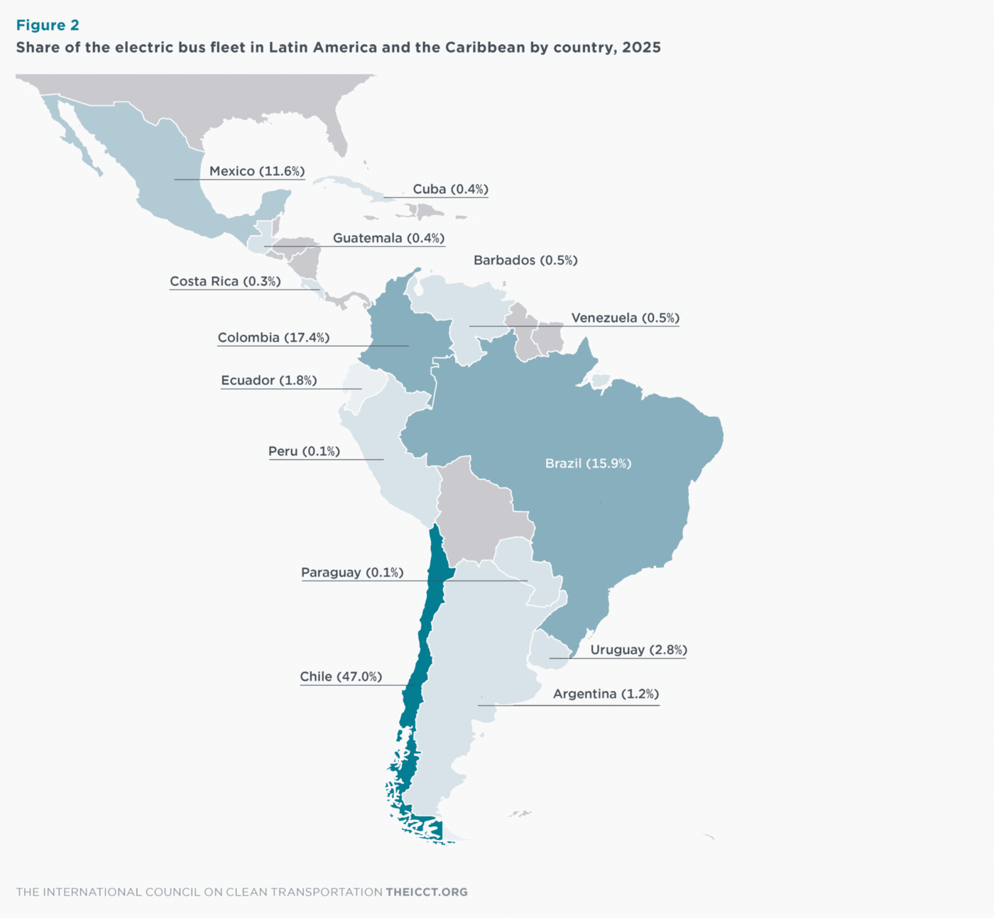 Icct market spotlight latin america