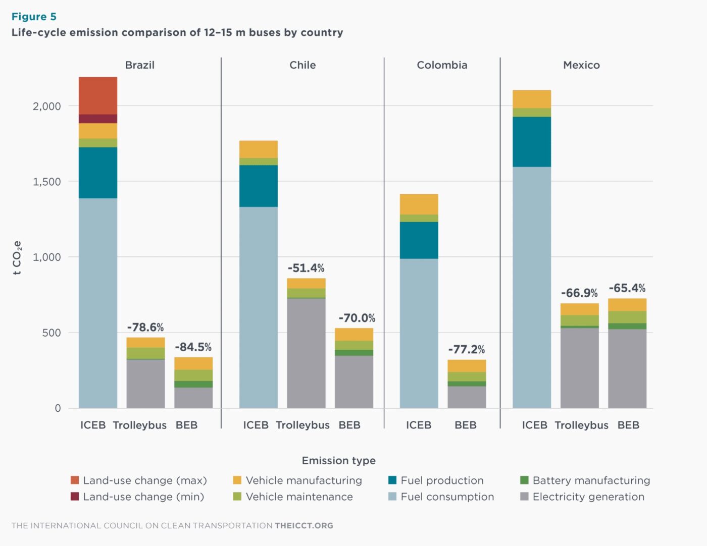 Icct market spotlight latin america