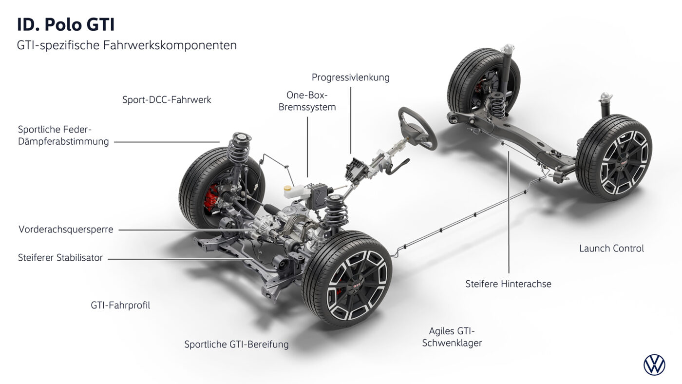 Volkswagen id polo gti fahrwerk