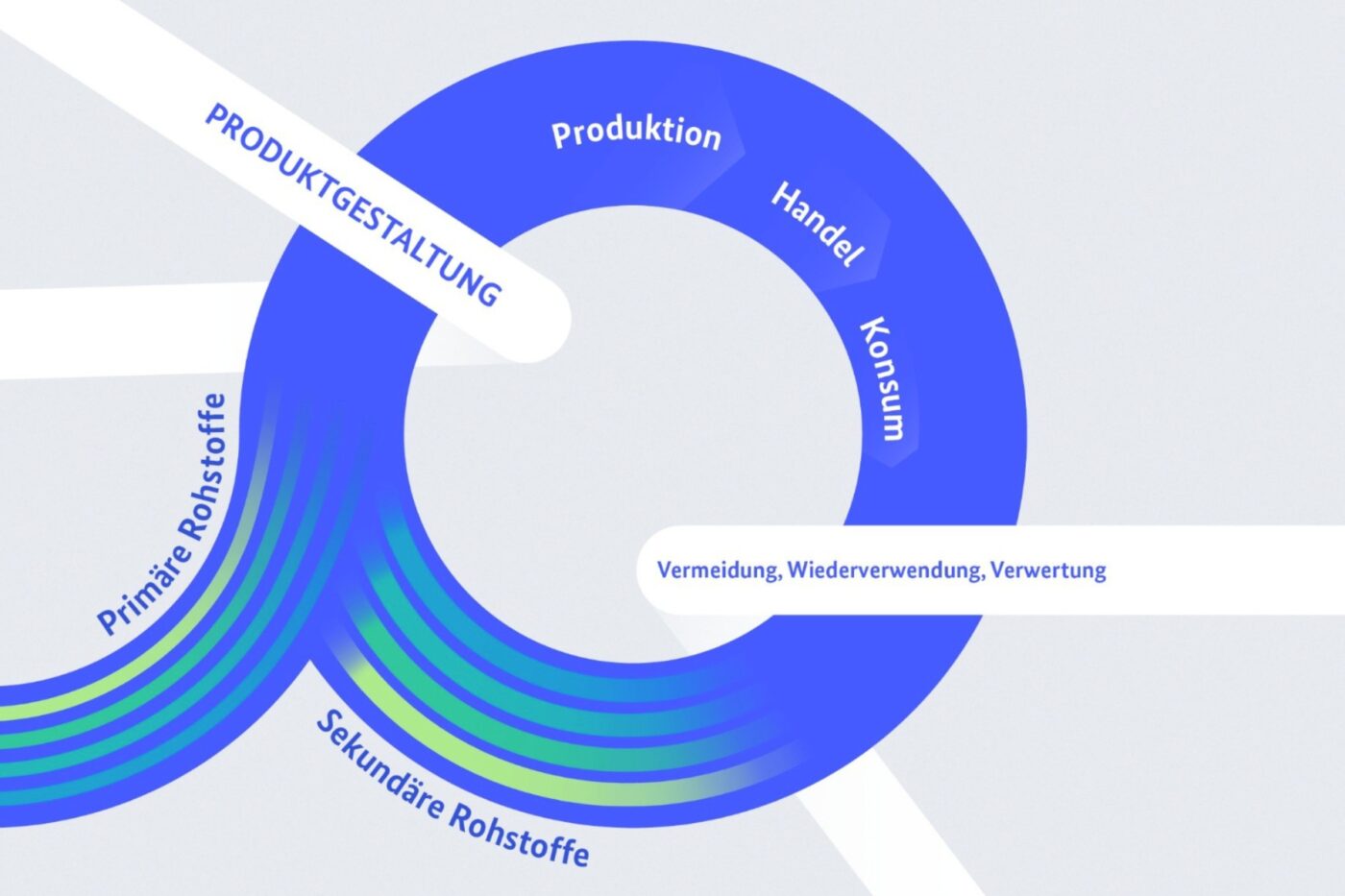 Aktionsprogramm kreislaufwirtschaft