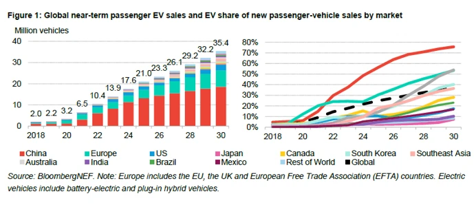 Bnef report
