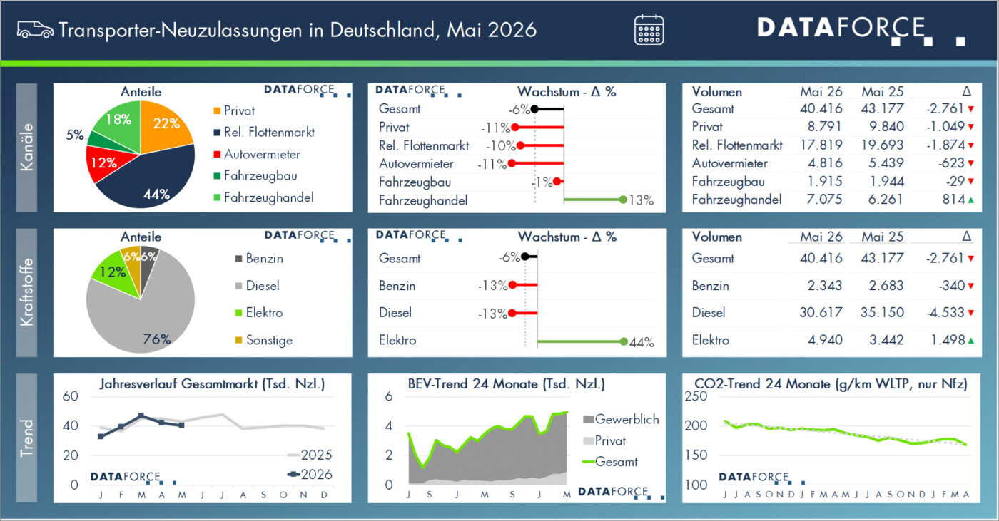 Dataforce mai transporter