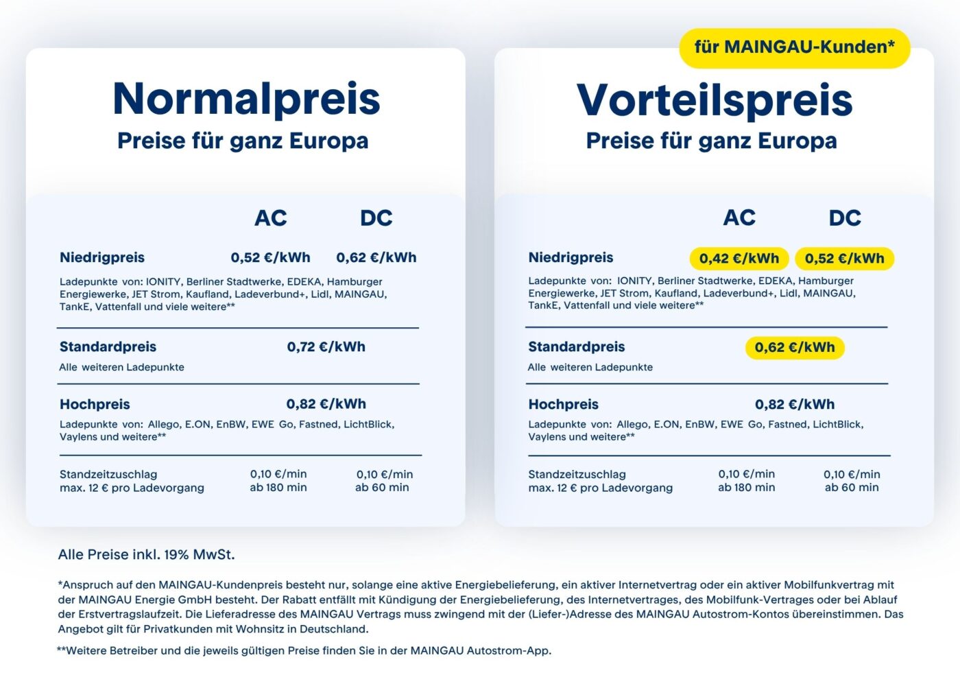 Maingau energie preise juli