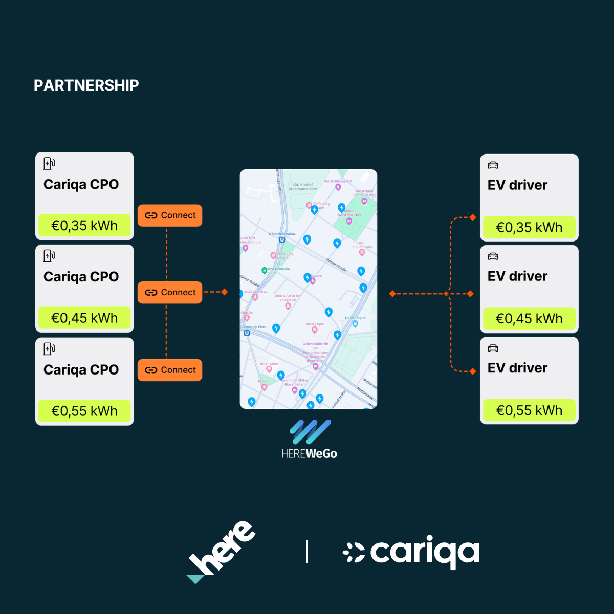 Herexcariqa