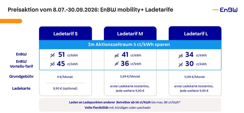 Sommeraktion enbw